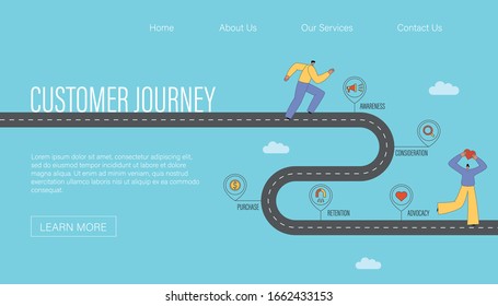 Customer Journey Map Concept. Customers On The Road That Shows Buyer’s Cycle Stages: Awareness, Consideration, Purchase, Retention, Advocacy. Flat Vector Landing Page Template