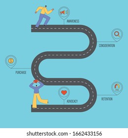 Customer journey map concept. Customers on the road that shows buyer’s cycle stages. Lead conversion into sales, prospect become brand advocates. Flat vector illustration with characters