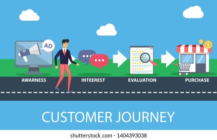 922 Digital customer journey icon Images, Stock Photos & Vectors ...