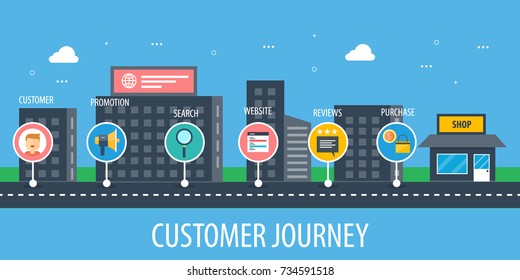 Customer journey map, experience, conversion flat vector banner with icons - Shutterstock ID 734591518