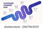 Customer Journey Map icon infographic has 6 steps to analyze such as customer, search, promotion, reviews, marketing, target and store. Business infographic presentation vector. Diagram element banner