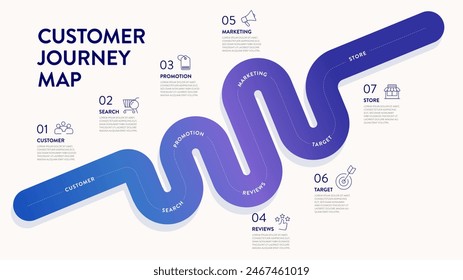 La infografía del ícono del Mapa del Viaje del Cliente tiene 6 pasos para analizar como Cliente, búsqueda, promoción, reseñas, marketing, objetivo y tienda. Vector de presentación de infografía de negocios. Anuncio de elemento de diagrama