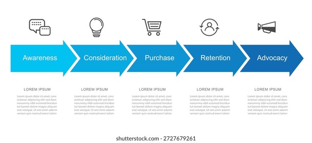 Customer journey map infographic with 5 business marketing stages with blue arrows.
