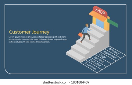 Customer Journey Map, Infographic Business Concept Strategy,Consumer Purchasing Decision Process,Awareness,Evaluation,Purchase,Usage,Repurchase,Advocacy,Vector Illustration.