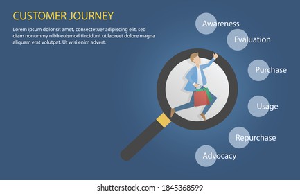 Customer Journey Map, Infographic Business Concept Strategy,Consumer Purchasing Decision Process,Awareness,Evaluation,Purchase,Usage,Repurchase,Advocacy,Vector Illustration.