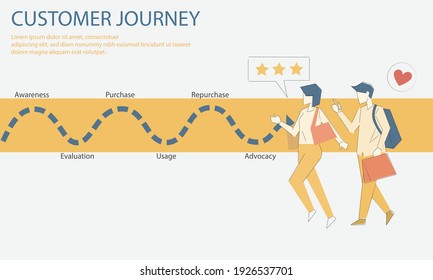 Customer Journey Map, Infographic Business Concept Strategy,Consumer Purchasing Decision Process,Awareness,Evaluation,Purchase,Usage,Repurchase,Advocacy,Vector Illustration.