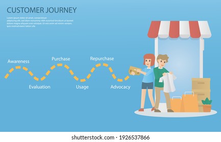 Customer Journey Map, Infographic Business Concept Strategy,Consumer Purchasing Decision Process,Awareness,Evaluation,Purchase,Usage,Repurchase,Advocacy,Vector Illustration.