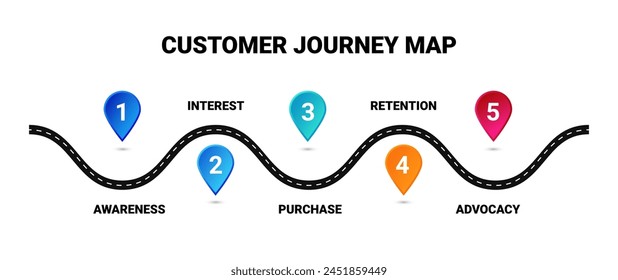 Customer journey map. Interests and purchases strategy and infographics with online search to promote marketing sales and vector user service