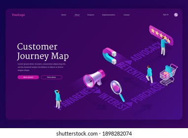 Customer journey map isometric landing page. Process of shopper purchasing decision, buyer moving by specified route awareness, interest, purchase, retention and advocacy, 3d vector web banner