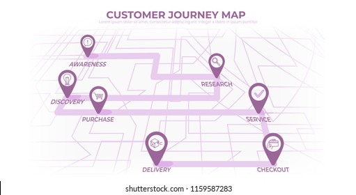 Customer journey map, process of customer buying decision, a road map of customer experience flat concept with icons. Vector banner