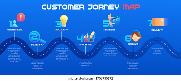 Customer journey map, process of customer buying decision, a road map of customer experience flat concept with icons. Vector banner.