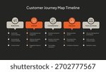 Customer Journey Map Timeline With Stages And Descriptions marketing business