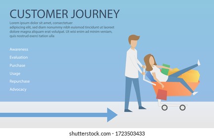 Customer Journey Map,marketing Concept,Vector Illustration.