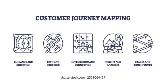 Mapeamento visual da jornada do cliente com bússola, passos e peças de quebra-cabeça. Ícones de estrutura de tópicos definidos.