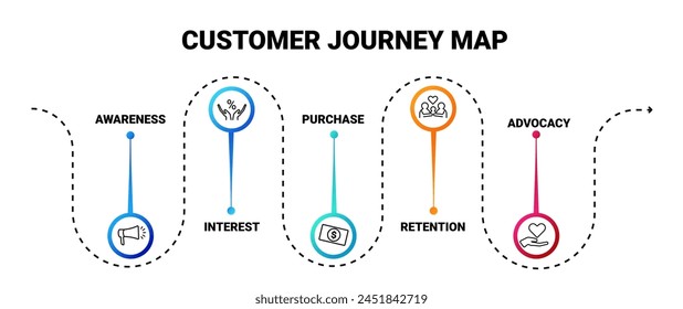 Mapa de marketing del viaje del Cliente. Estrategia de publicidad y compras e infografías con búsqueda en línea para promocionar ventas de marketing y servicio al usuario de Vector