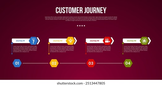 customer journey marketing process infographic with hexagon timeline on horizontal direction with 4 point stage with modern dark style for slide presentation vector