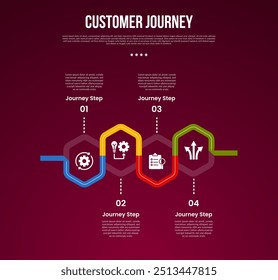 customer journey marketing process infographic with circular line up and down on horizontal direction with 4 point stage with modern dark style for slide presentation vector