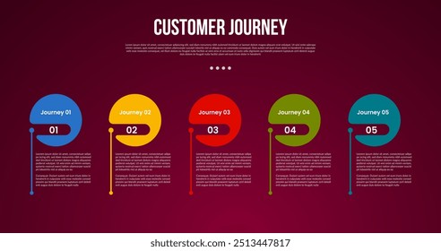 processo de marketing da jornada do cliente infográfico com círculo grande e linha em pé na direção horizontal com estágio de 5 pontos com estilo escuro moderno para apresentação de slide vetor