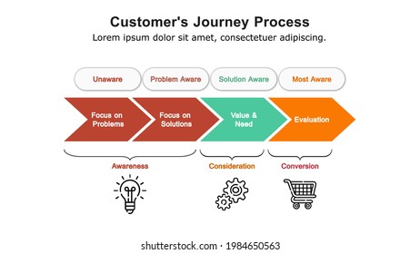 The customer journey process diagram will help you to visualize and improve the customer experience with your brand, product and services.