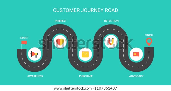 Customer Journey road -\
Customer buying steps - Conversion map flat vector banner\
illustration with\
icons