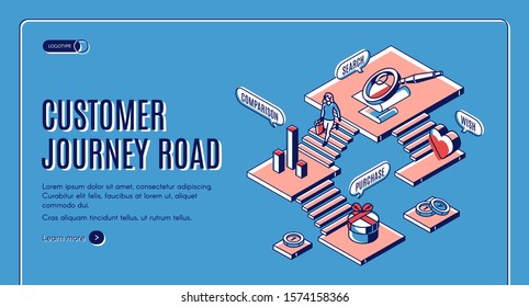 Customer journey road isometric landing page. Stages of buying process since wish to purchase. Buyer shopping experience route, business marketing strategy. 3d vector line art illustration, web banner