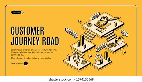 Customer Journey Road Isometric Landing Page. Stages Of Buying Process Search, Wish, Comparison, Purchase. Buyer Moving By Route Having Shopping Experience. 3d Vector Line Art Illustration, Web Banner