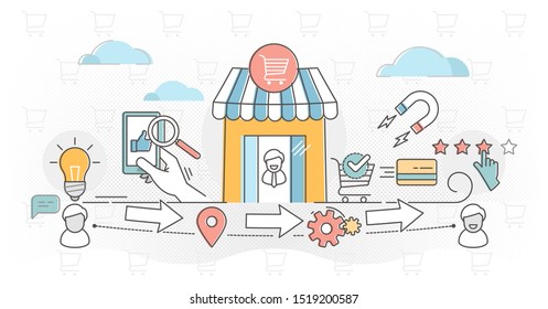 Customer Journey Vector Illustration Outline Concept. Client Focused Marketing Model. Consumer Impulse Towards The Purchase Of A Product Or Service. Online Product Marketing Strategy And Best Tactics.