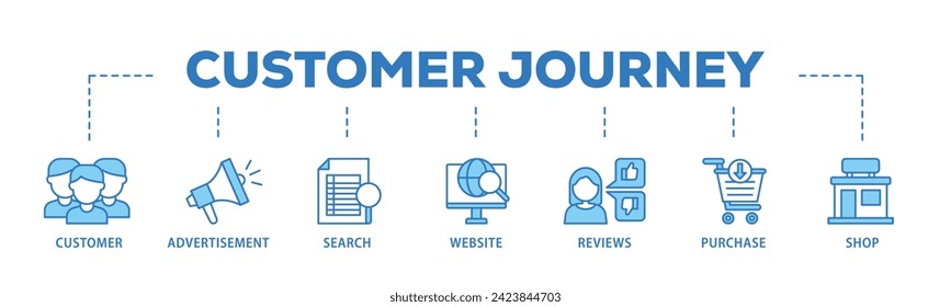 Customer journey web banner icon vector illustration concept consists of customer, advertisement, search, website, reviews, purchase and shop icon live stroke and easy to edit