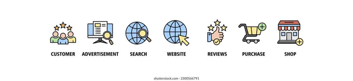 Customer journey web banner icon set vector illustration concept consists of customer, advertisement, search, website, reviews, purchase and shop icons symbol minimalist infographic editable