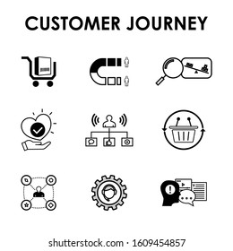 Customer Journey web Icons set. Pictograms for websites and social media. Vector infographics.