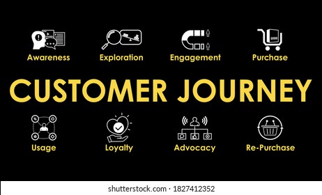 Juego de iconos de la web de Trayectoria del Cliente. Ilustración de infografía vectorial sobre fondo negro.