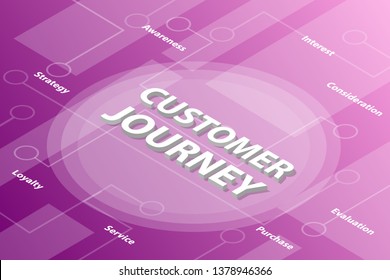 customer journey words isometric 3d word text concept with some related text and dot connected - vector illustration