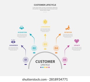 Customer Lifecycle Infographic Template with 5 Point Arch Fan Design for Slide Presentation vector