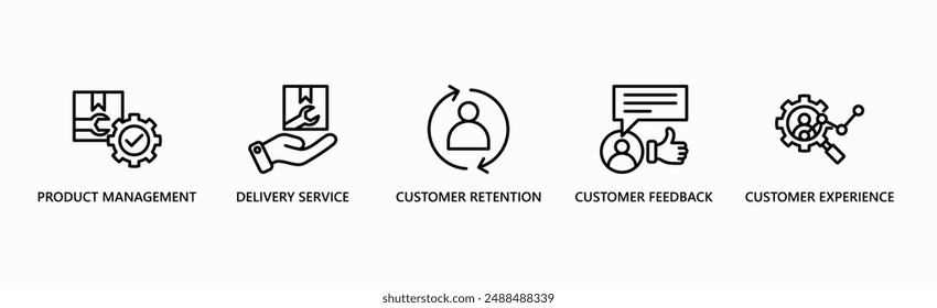Customer Lifecycle Management Banner Web Icon Vector Illustration Concept With Icon Of Product Management, Delivery Service, Customer Retention, Customer Feedback, Customer Experience