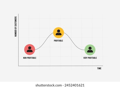 Customer Lifetime Value analysis, retention strategies and CLV metrics graph help businesses understand long-term customer profitability and value growth. Vector illustration isolated on white