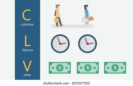 Customer Lifetime Value (CLV),lifetime Value (LTV),Value,frequency,time Period Of Customer Purchases Product Or Services Per Business,Vector Illustration.