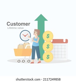 Customer lifetime value (CLV),lifetime value (LTV),Value,frequency,time period of customer purchases product or services per business,Vector illustration.