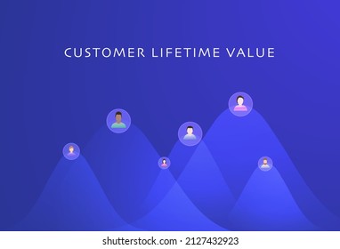 Customer Lifetime Value concept. CLV marketing prognostication of the net profit contributed to the whole future relationship with a customer. Colored flat design vector illustration