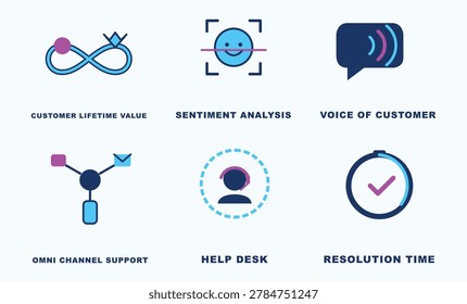 Customer lifetime value, sentiment analysis, voice of customer, omnichannel support, help desk, resolution time, cfc2022vv, 86js4e.