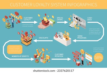 Customer loyalty bonus reward programs isometric colored infographic with special offers cash back tiered programs discounts benefits and customer retention descriptions vector illustration