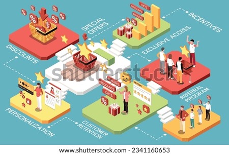 Customer loyalty bonus reward programs isometric concept with discounts personalization special offers exclusive access incentives and other descriptions vector illustration