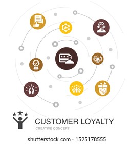 Customer Loyalty colored circle concept with simple icons. Contains such elements as reward, feedback, satisfaction