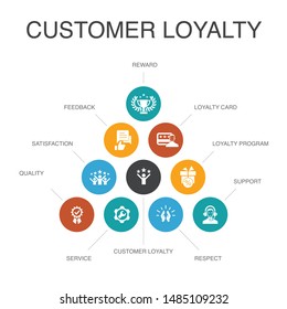 Customer Loyalty Infographic 10 Steps Conceptreward Stock Vector ...