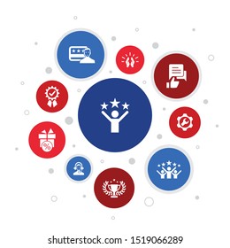 Customer Loyalty Infographic 10 steps bubble design.reward, feedback, satisfaction, quality icons