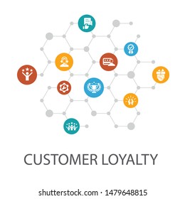 Customer Loyalty presentation template, cover layout and infographics.reward, feedback, satisfaction, quality simple icons