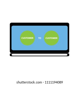 Customer online support business center