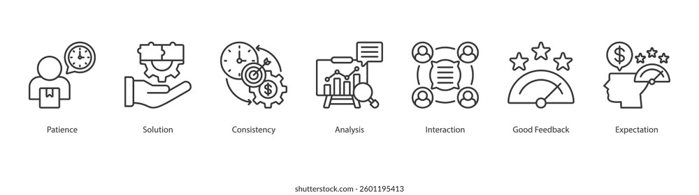 Customer Profiling Icon sheet style line patience, solution, consistency, analysis, interaction, good feedback, expectation