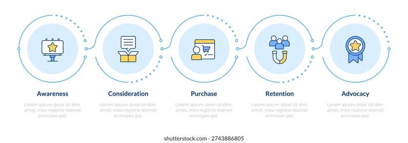 Customer purchase journey process infographic 5 steps. Lead generation, customer experience. Flow chart infochart. Editable vector info graphics icons