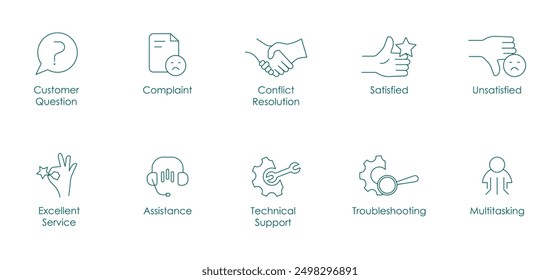 Pregunta del Cliente, queja, resolución de conflictos y más iconos vectoriales, incluidos el servicio satisfecho, insatisfecho, excelente, asistencia, Asistencia técnica, solución de problemas y multitarea