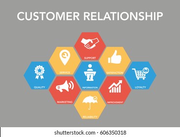 Customer Relations Icon Concept